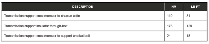 Full Frame and Body Mounting